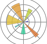 Matplotlib